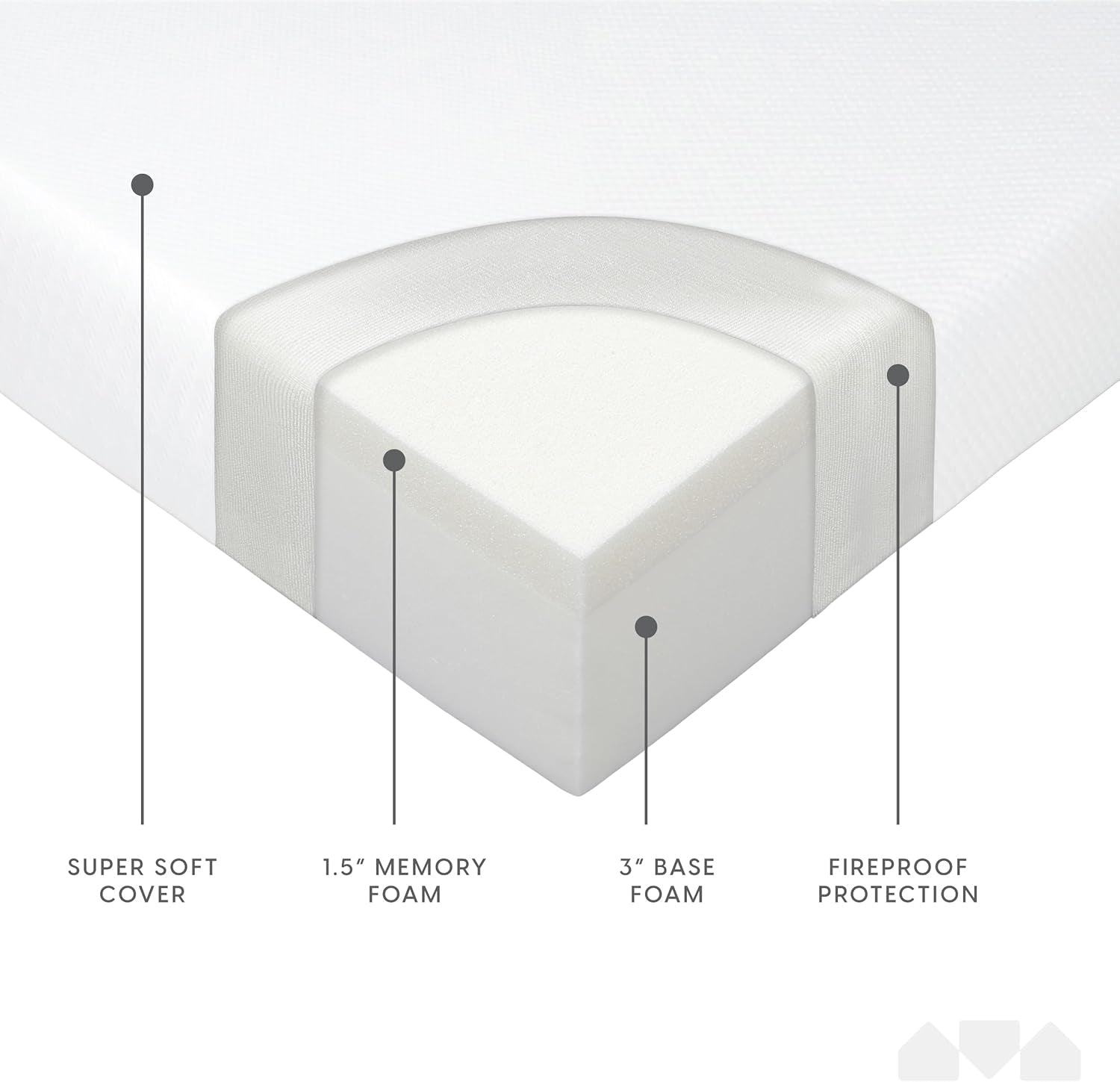 Memory Foam Replacement Mattress For Comfortable Sofa Beds