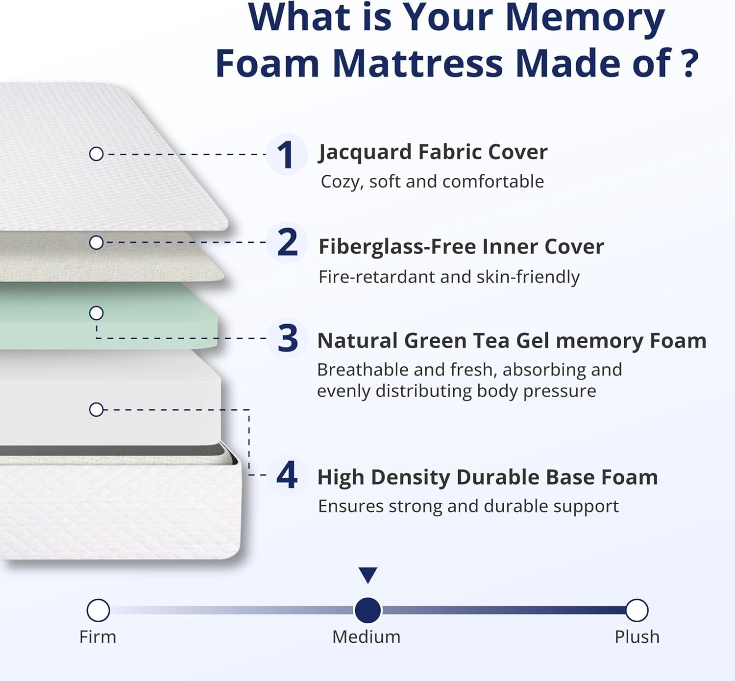 Full Size Green Tea Memory Foam Mattress Bed Comfort