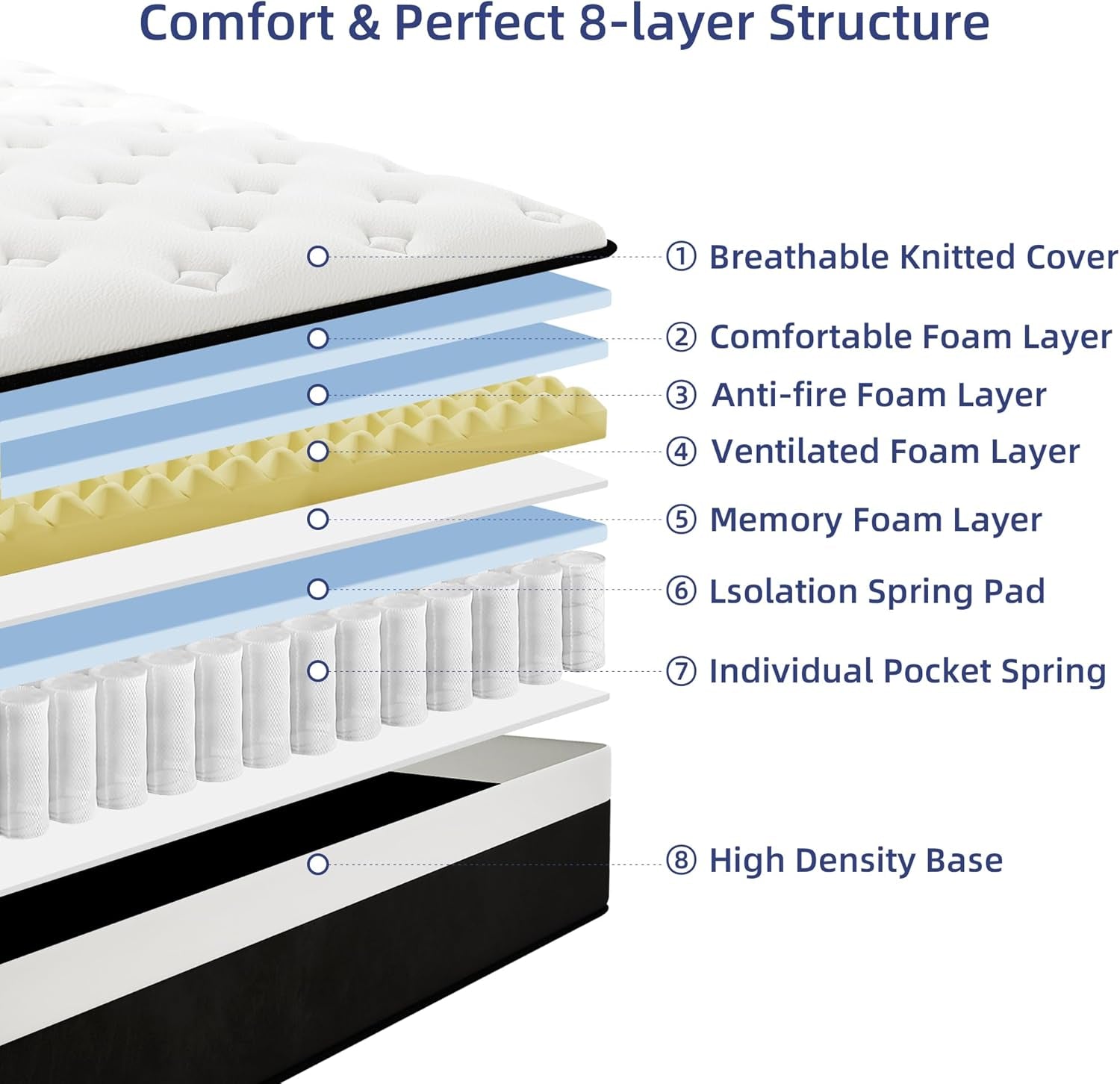 12 Inch Full Hybrid Mattress With Memory Foam Comfort